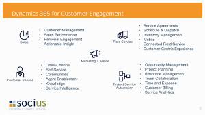 Dynamics 365 Customer Engagement Overview Youtube