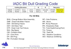 Pdc Bit Grading Chart Related Keywords Suggestions Pdc