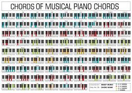 Printable Piano Chord Chart Beginners Printable Piano Chord
