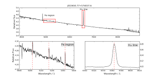 Fe Ii Emission Lines With Single Peak The Spectrum Of Wavelength
