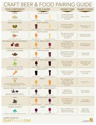 Worlds Best Beer And Food Pairing Chart Tap Trail