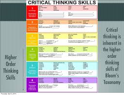 Critical Thinking and Problem Solving    st Century Skills Picture 