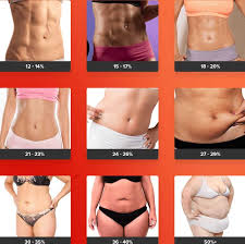 how to mere body fat here are the