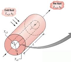 Heat Transfer Introduction To