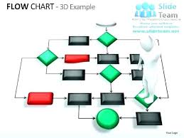 Process Flow Chart Template Xls Catalogue Of Schemas