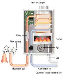 Hot water heater thermostat wiring diagram. Water Heaters Basics Types Components And How They Work