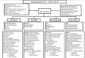 47 Precise White House Staff Organization Chart