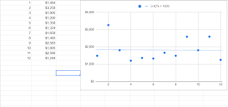 2 easy ways to find slope on google sheets