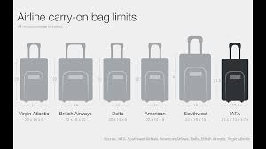 southwest airlines bage size limits