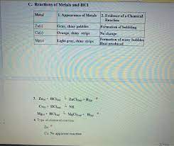 Report Sheet Lab Chemical Reactions