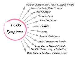 polycystic ovary syndrome magaziner