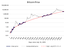 Bitcoin btc price graph info 24 hours, 7 day, 1 month, 3 month, 6 month, 1 year. Usd Bitcoin Real Time Chart Bitcoin Half A Million Equitalleres Launch Distribuitor Autorizado