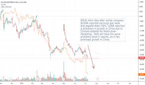 Nus Stock Price And Chart Nyse Nus Tradingview
