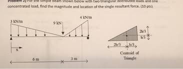 solved problem 2 or the simple beam