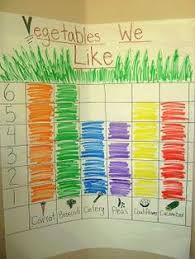 104 Best Math Graphs Preschool Images In 2019 Graphing