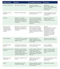 Will Medications Have Side Effects