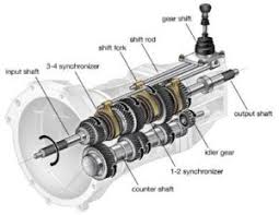 common manual transmission problems