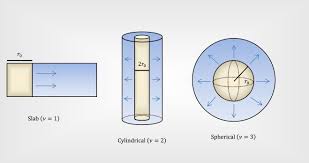 Nar Diffusion Equation