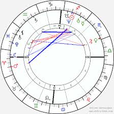 Ada Lovelace Birth Chart Horoscope Date Of Birth Astro