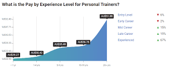 how much does a personal trainer earn