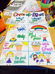 Cause And Effect Anchor Chart Reading Anchor Charts