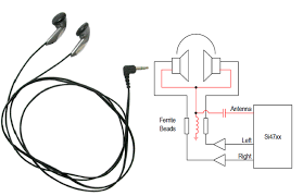 headphone wire as antenna