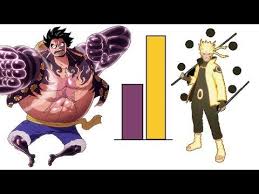 One Piece And Naruto Shippuden Power Scale Based On Dragon