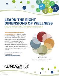 Learn The Eight Dimensions Of Wellness Poster Samhsa