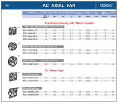 ac axial fans with plastic impellor
