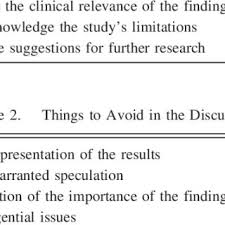 These are examples of only some, but not all, of the phrases that can be used in the discussion section of all apa style papers. Pdf How To Write An Effective Discussion