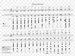 Baroque Recorder Fingering Chart Bass Recorder Finger