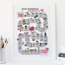 40th birthday personalised print the