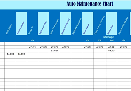 Auto Maintenance Chart