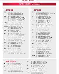 ohio state depth chart availability