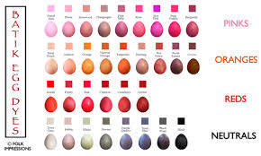 Batik Egg Dye Color Chart