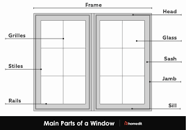 guide to parts of a window with diagrams
