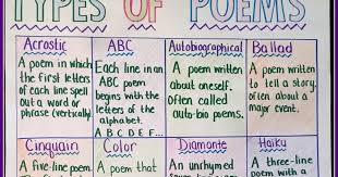 86 Poem Types For 5th Graders