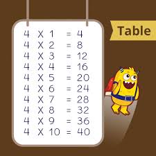 multiplication chart definition table