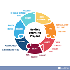 blended learning vs flexible learning