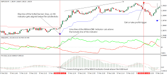 1 Min Macd Forex Trading Strategy