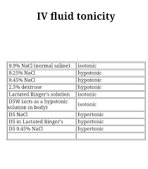 5 Iv Fluids And Solutions Downloadable Cheat Sheet