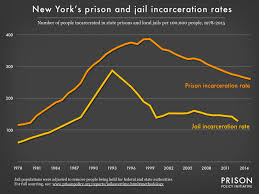 New York Profile Prison Policy Initiative