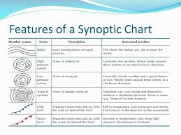 Ppt Reading Synoptic Charts Powerpoint Presentation Free