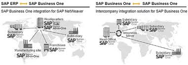 Sap Business One Sql Sap Business One Clients First