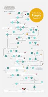 Customer Flow Chart On Behance Process Infographic Flow