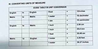 converting units of measure guide table