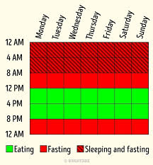 All You Needed To Know About Intermittent Fasting And Why It