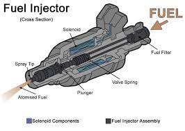 Injektor mulai bekerja ketika kunci kontak on mesin mati, dimana fuel pump mulai mengalirkan bahan bakar bertekanan tinggi menuju injektor. Perawatan Pengabut Bahan Bakar Injektor Pada Mesin Kapal Rahasia Dunia