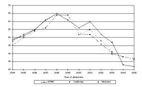 USA Medical Schools MSAR       stats  GPA scale for Western 