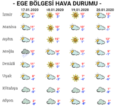 İzmir'ın en güncel i̇zmir hava durumu tahmini sitesi. Soguk Hava Ege Nin Genelinde T C Izmir Hava Durumu Facebook